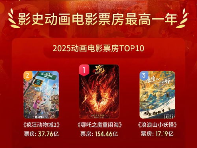 2025中国电影市场：总票房突破500亿，再创辉煌新纪录